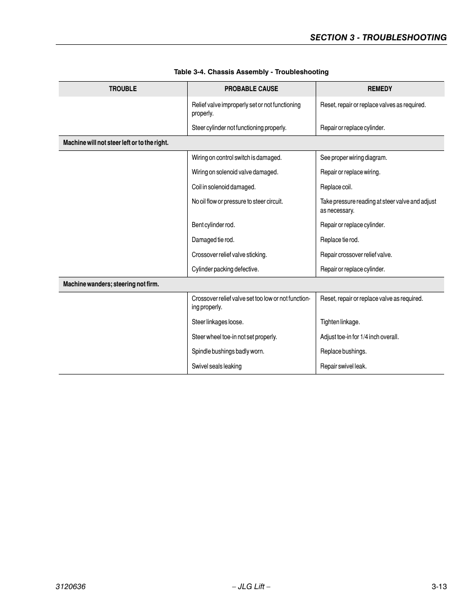 JLG 110HX ANSI Service Manual User Manual | Page 133 / 162