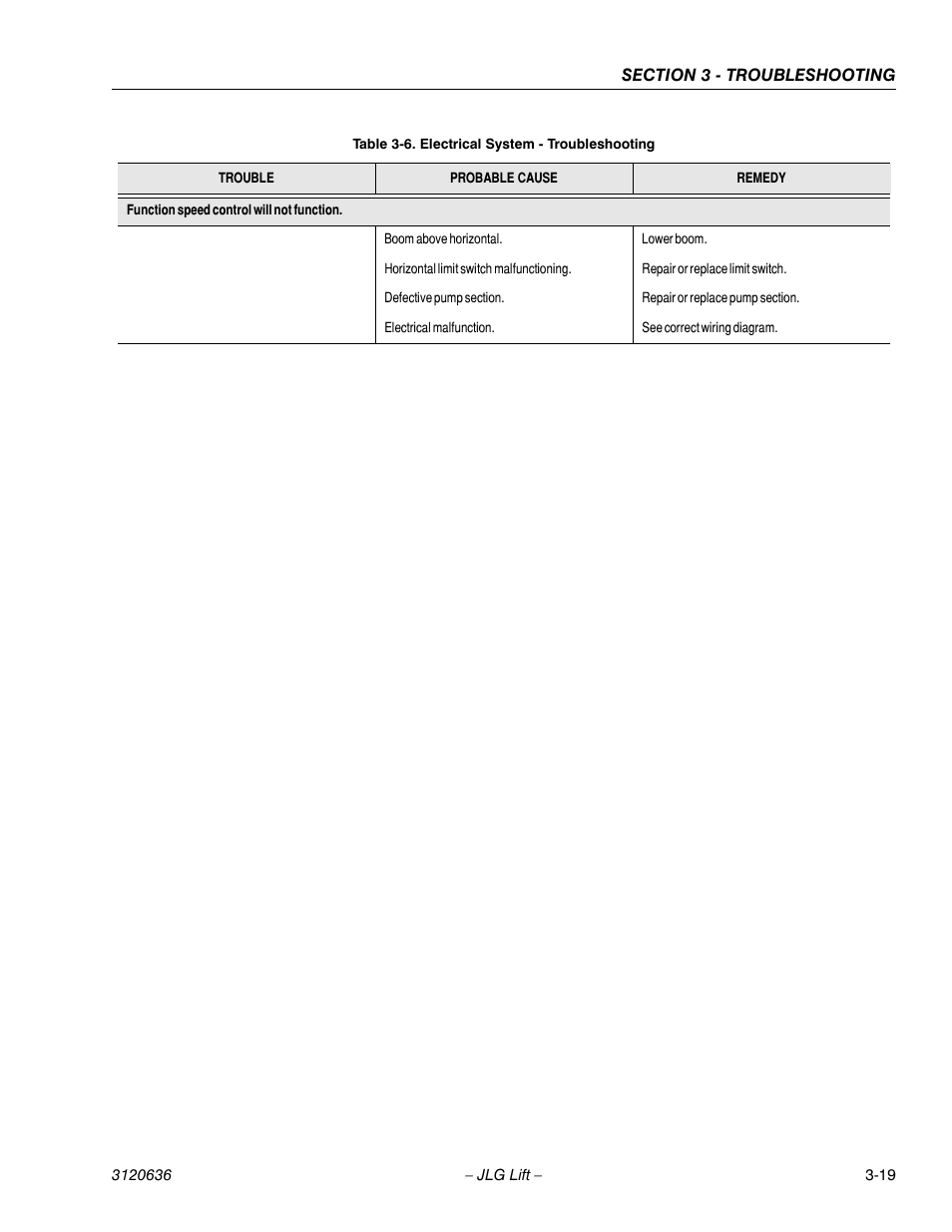 JLG 110HX ANSI Service Manual User Manual | Page 139 / 162