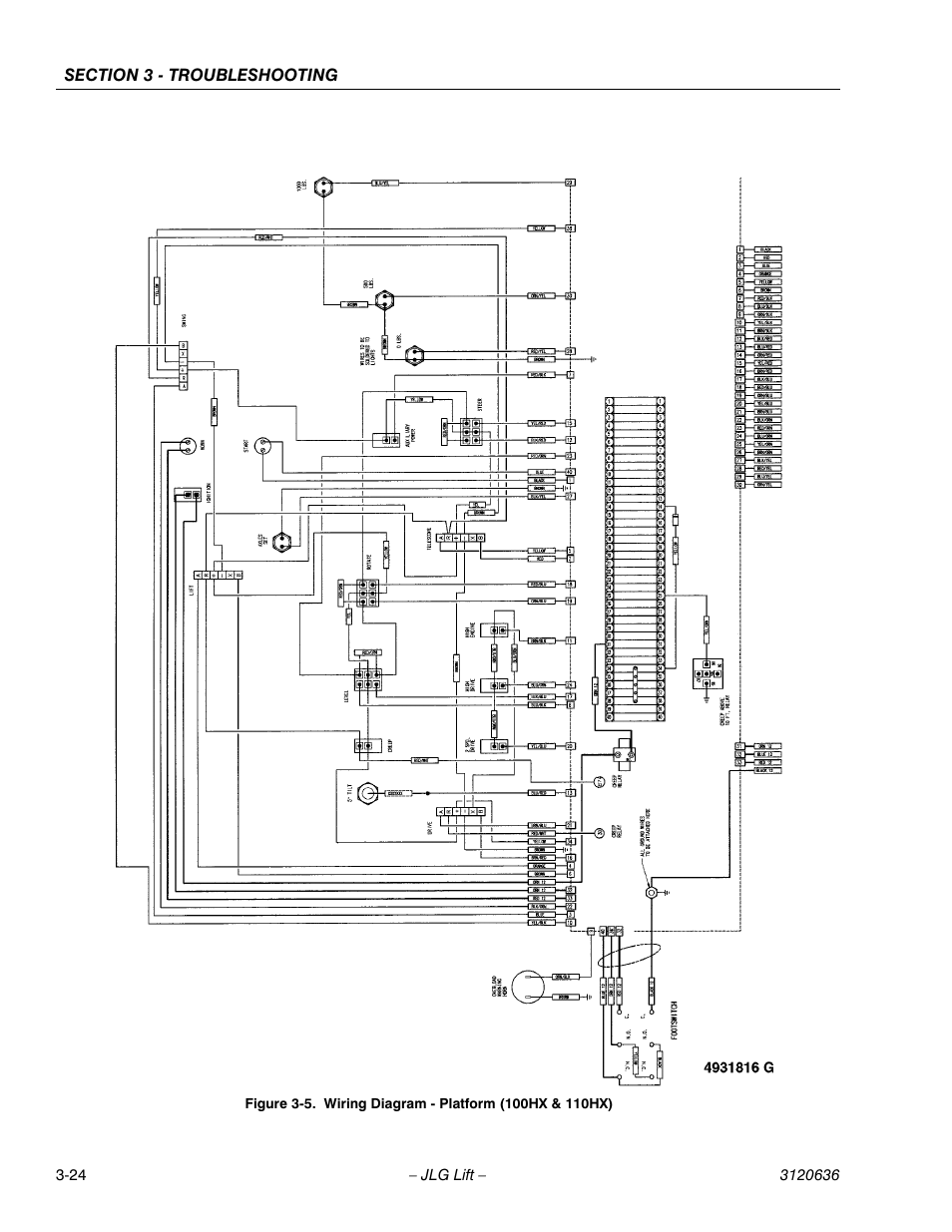 JLG 110HX ANSI Service Manual User Manual | Page 144 / 162