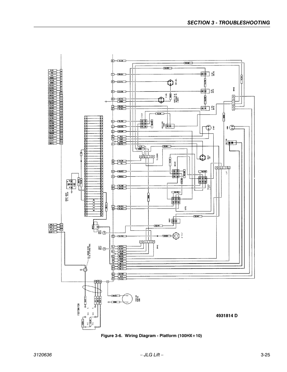 JLG 110HX ANSI Service Manual User Manual | Page 145 / 162