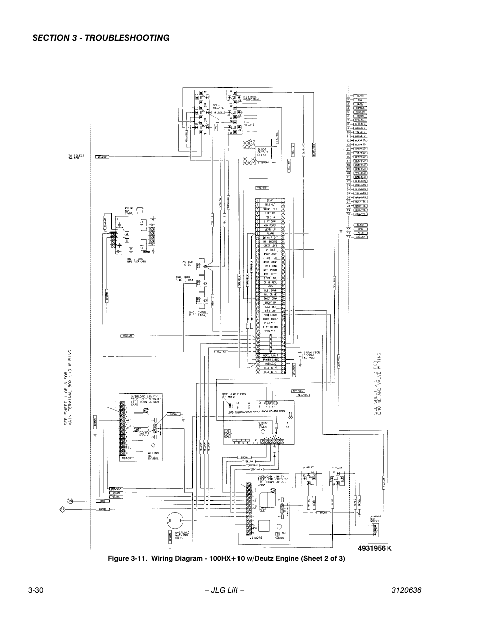 JLG 110HX ANSI Service Manual User Manual | Page 150 / 162