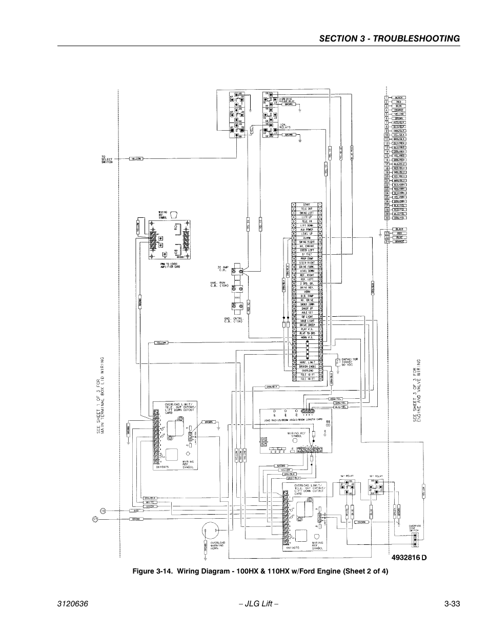 JLG 110HX ANSI Service Manual User Manual | Page 153 / 162