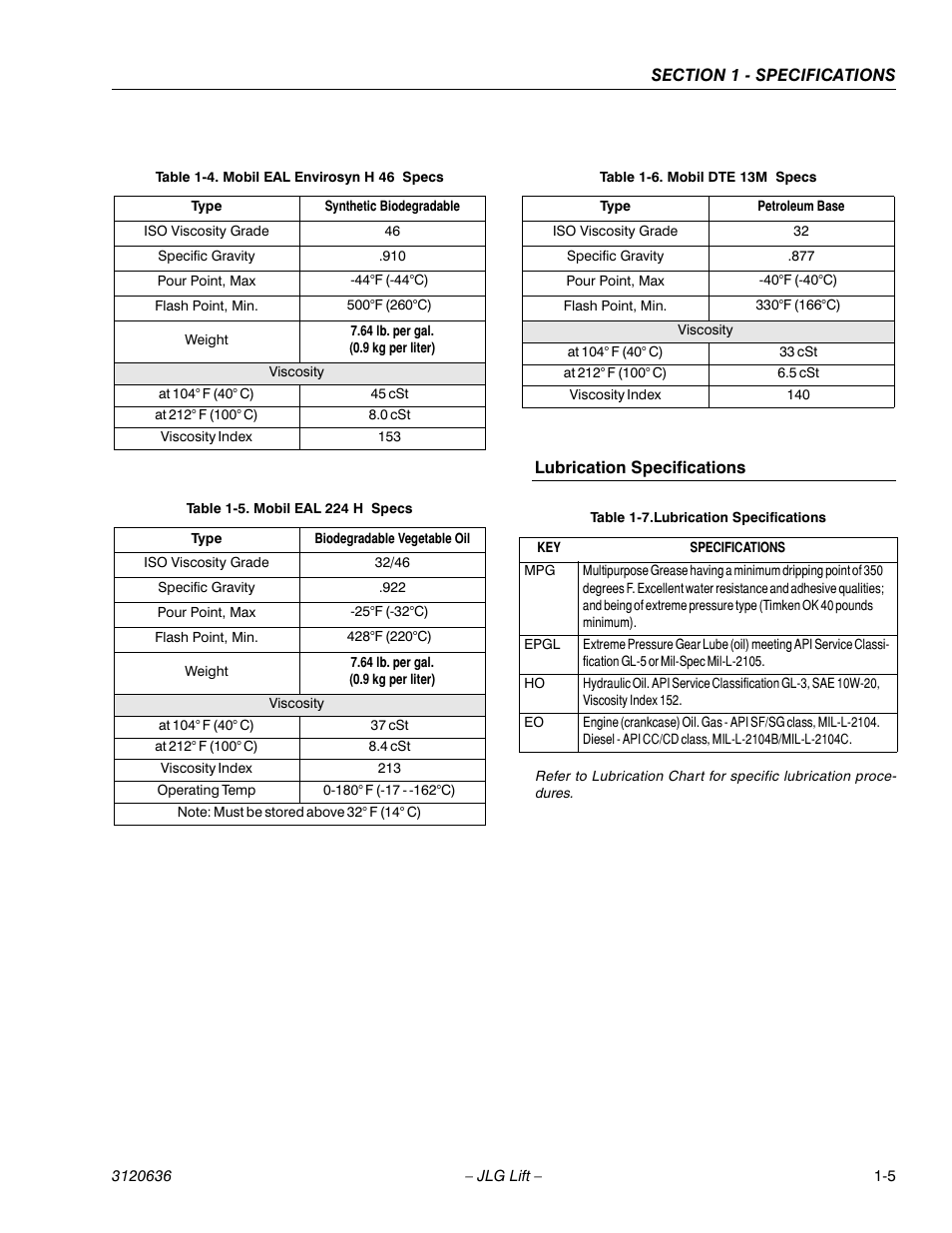 JLG 110HX ANSI Service Manual User Manual | Page 17 / 162