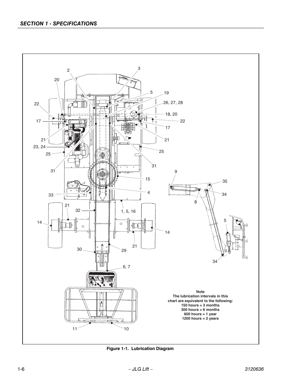 JLG 110HX ANSI Service Manual User Manual | Page 18 / 162