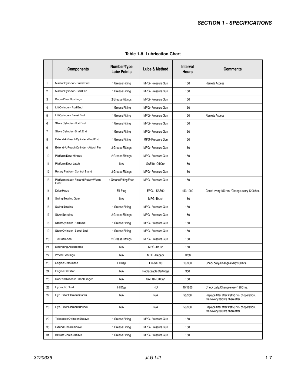 JLG 110HX ANSI Service Manual User Manual | Page 19 / 162