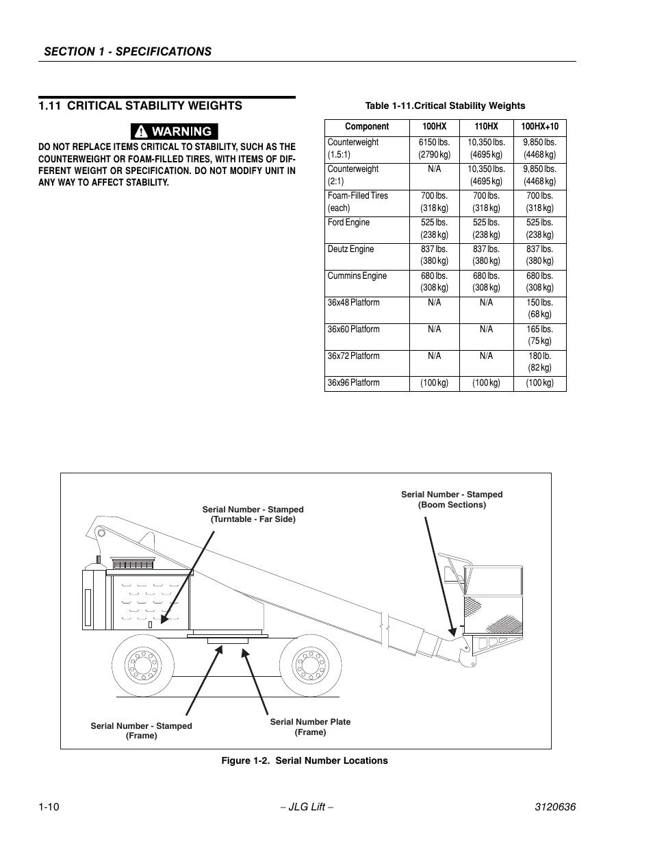 11 critical stability weights, Critical stability weights -10 | JLG 110HX ANSI Service Manual User Manual | Page 22 / 162