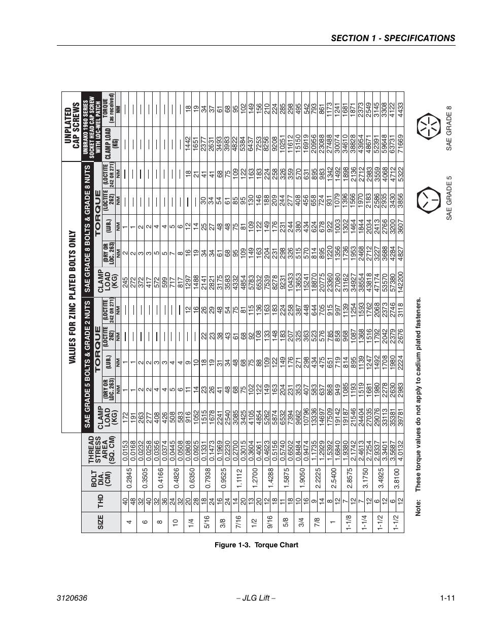 JLG 110HX ANSI Service Manual User Manual | Page 23 / 162