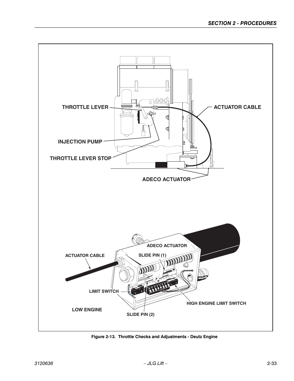 JLG 110HX ANSI Service Manual User Manual | Page 57 / 162