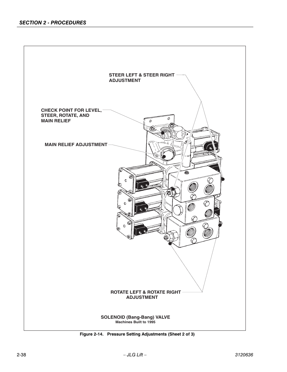 JLG 110HX ANSI Service Manual User Manual | Page 62 / 162