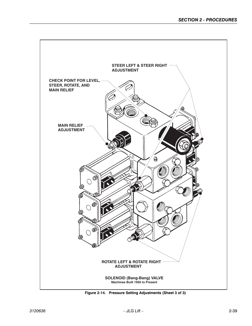 JLG 110HX ANSI Service Manual User Manual | Page 63 / 162