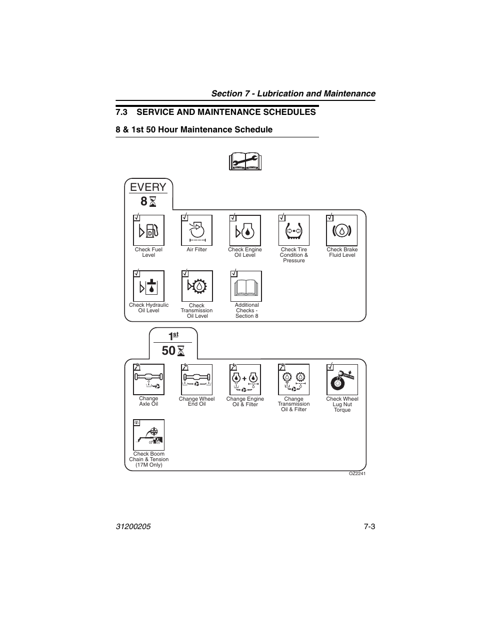 3 service and maintenance schedules, 8 & 1st 50 hour maintenance schedule, 3 service and maintenance schedules -3 | 8 & 1st 50 hour maintenance schedule -3, Every | JLG 40xxPS Operator Manual User Manual | Page 133 / 176