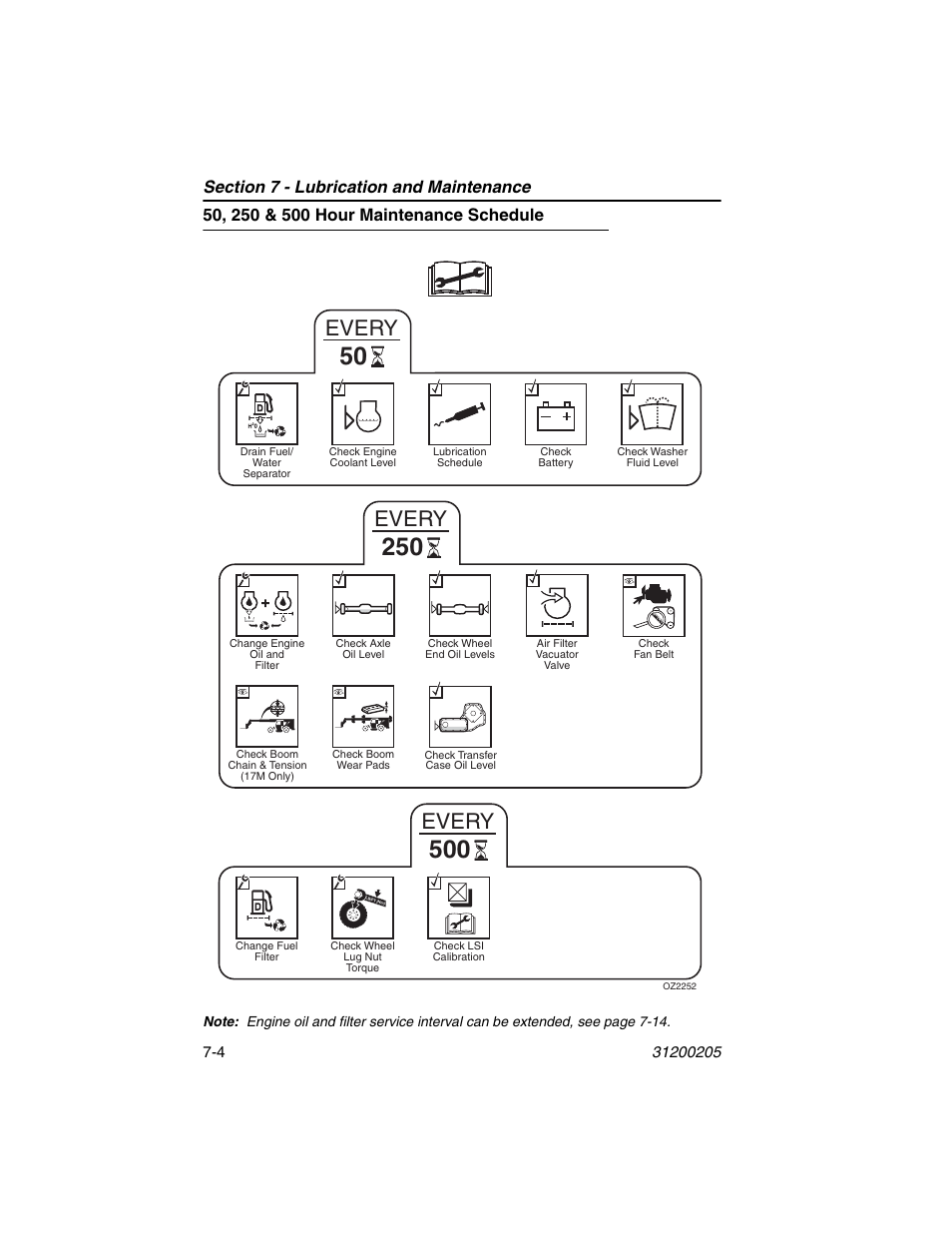 50, 250 & 500 hour maintenance schedule, 50, 250 & 500 hour maintenance schedule -4, Every | JLG 40xxPS Operator Manual User Manual | Page 134 / 176
