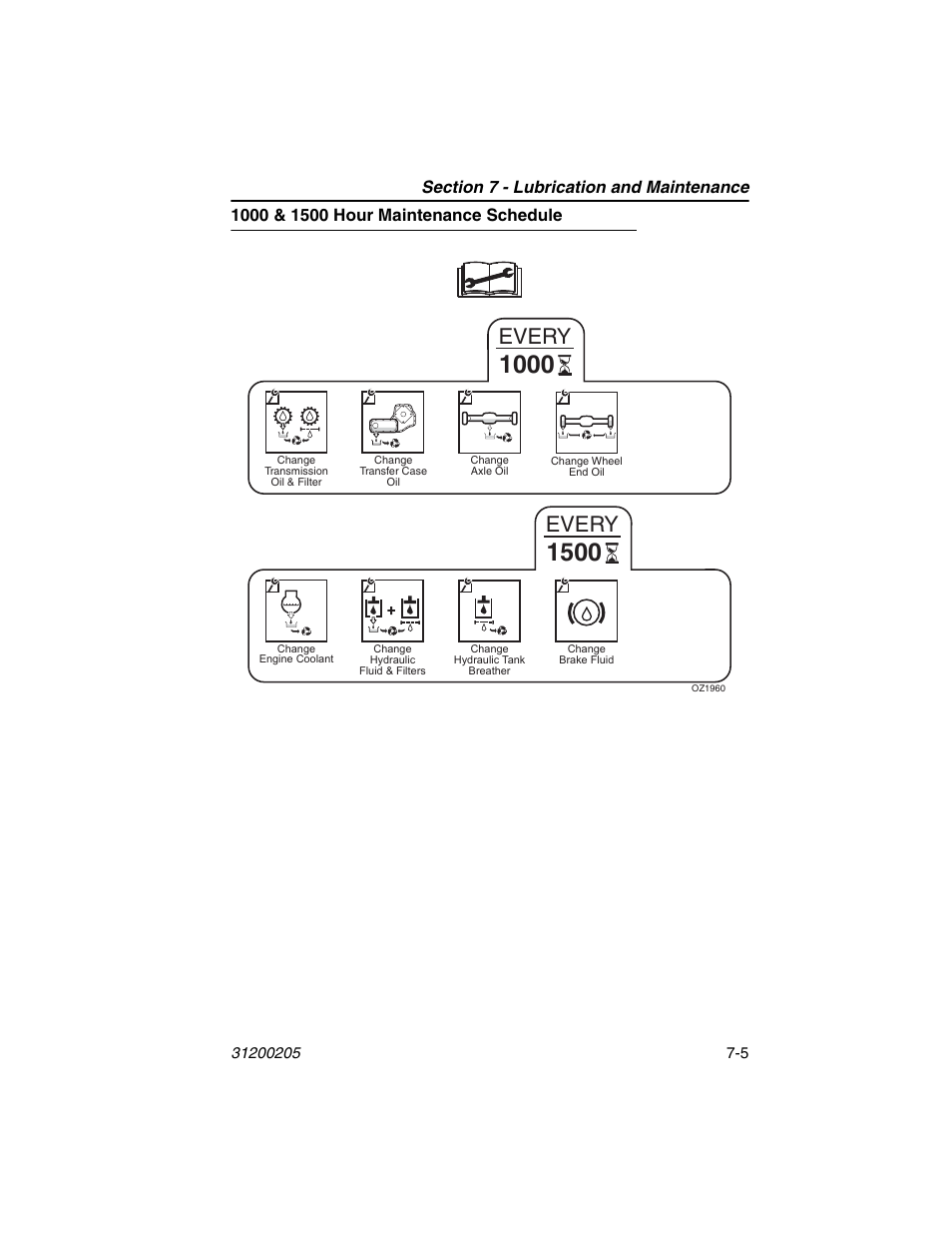 1000 & 1500 hour maintenance schedule, 1000 & 1500 hour maintenance schedule -5, Every | JLG 40xxPS Operator Manual User Manual | Page 135 / 176