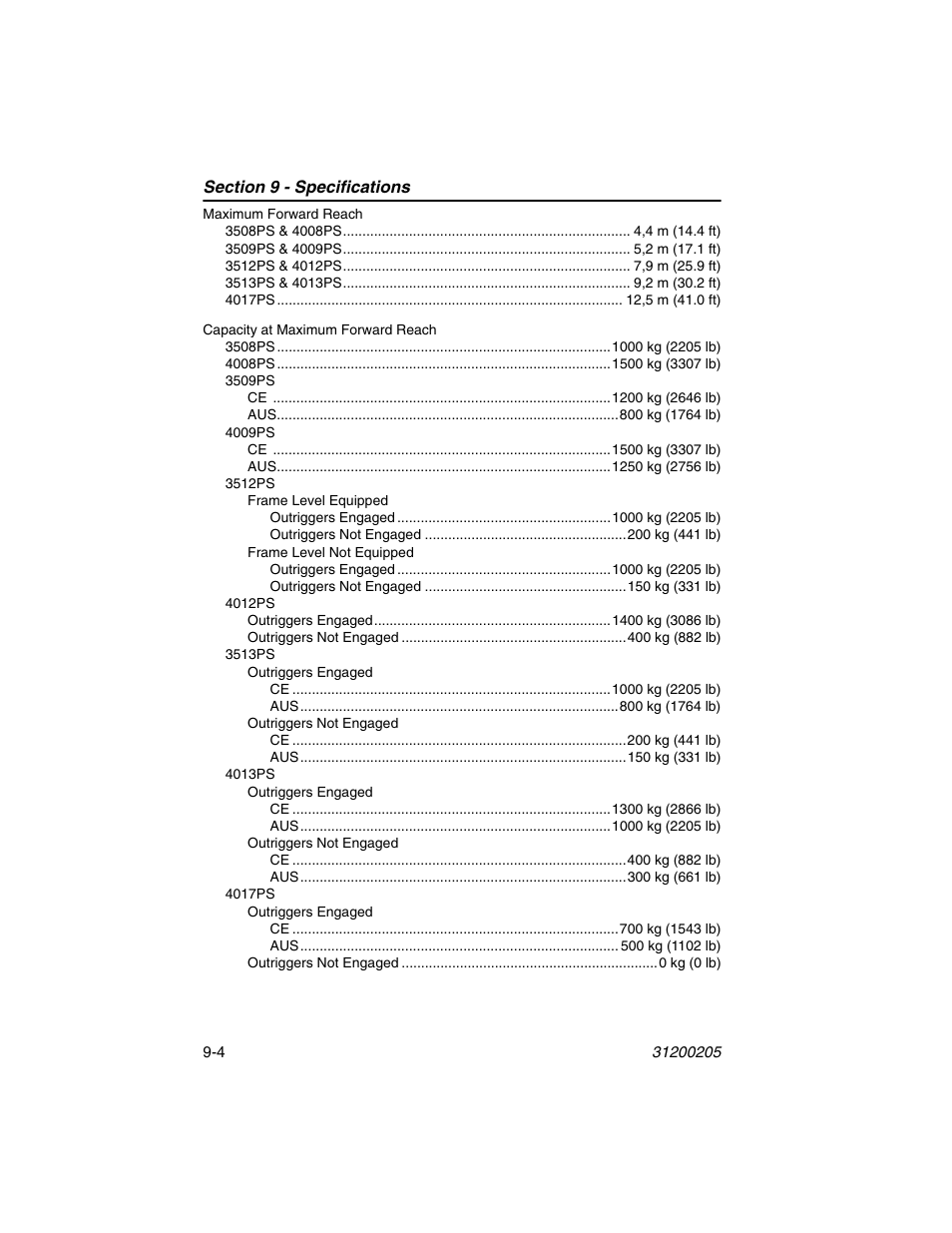 JLG 40xxPS Operator Manual User Manual | Page 162 / 176