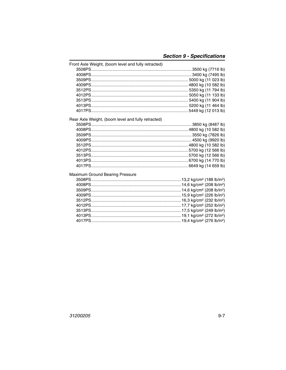 JLG 40xxPS Operator Manual User Manual | Page 165 / 176