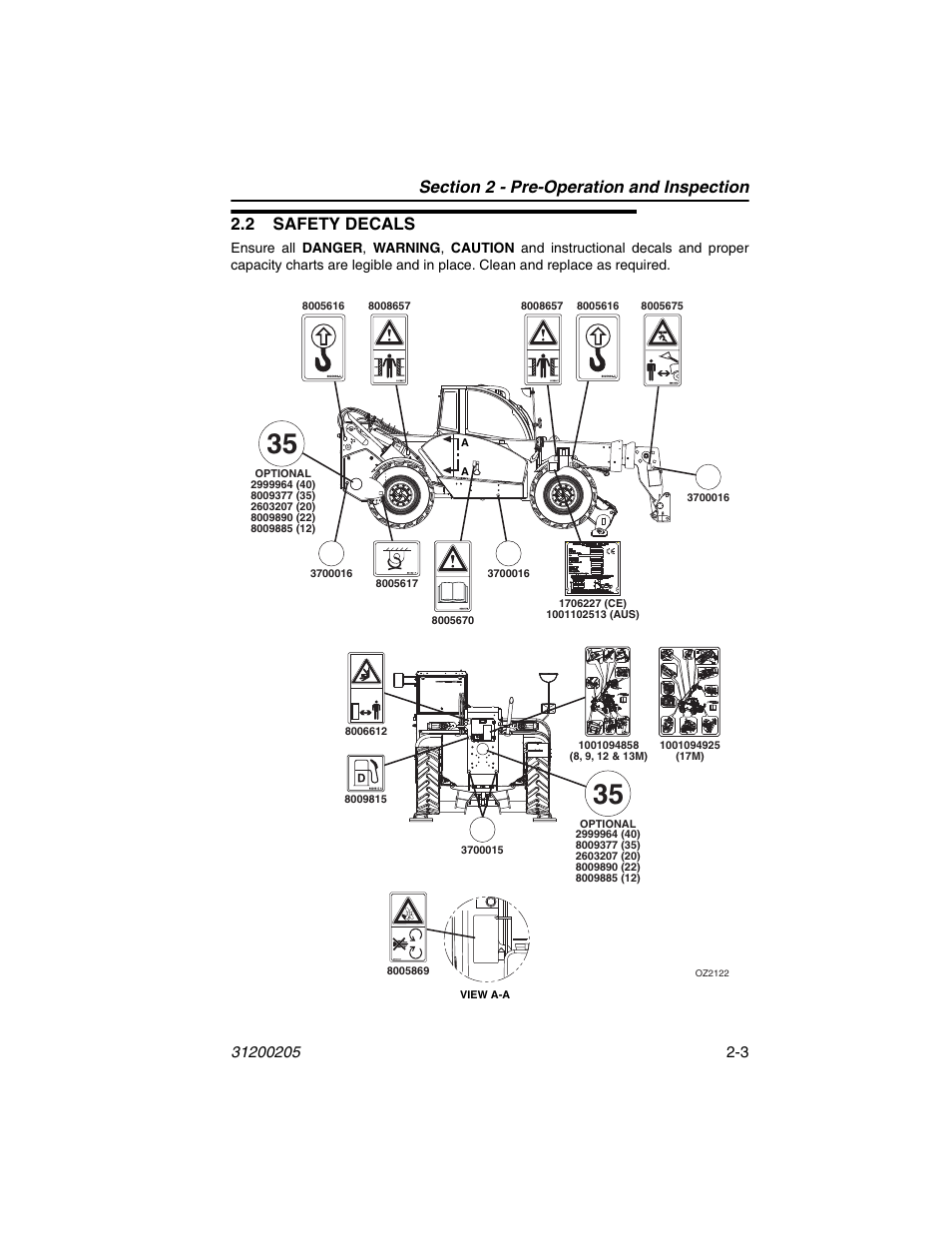 2 safety decals, 2 safety decals -3 | JLG 40xxPS Operator Manual User Manual | Page 29 / 176