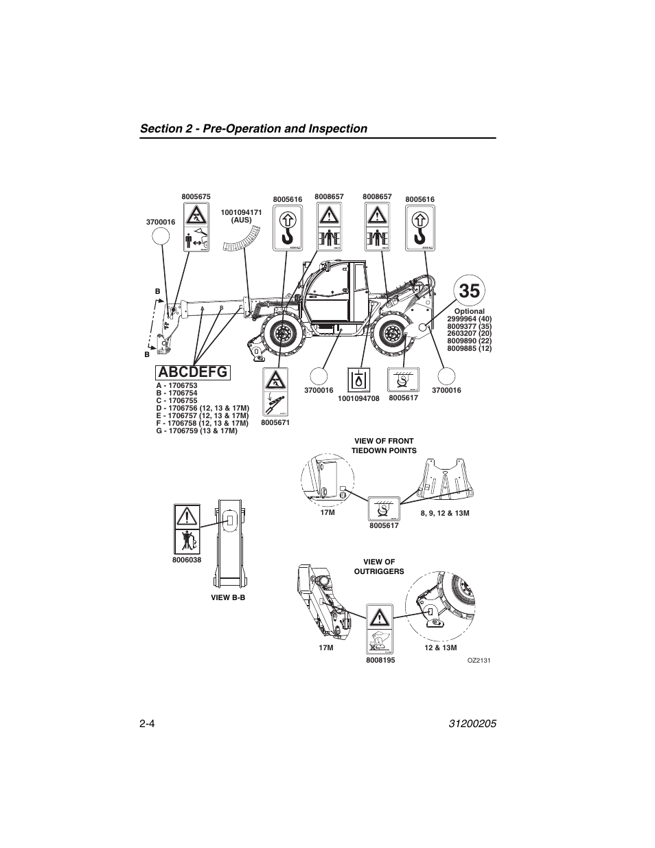 Abcdefg | JLG 40xxPS Operator Manual User Manual | Page 30 / 176
