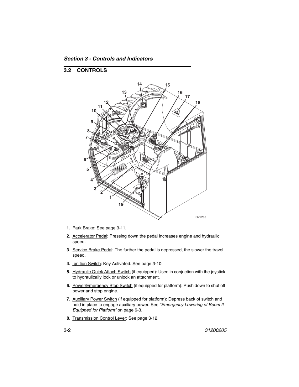 2 controls, 2 controls -2 | JLG 40xxPS Operator Manual User Manual | Page 38 / 176