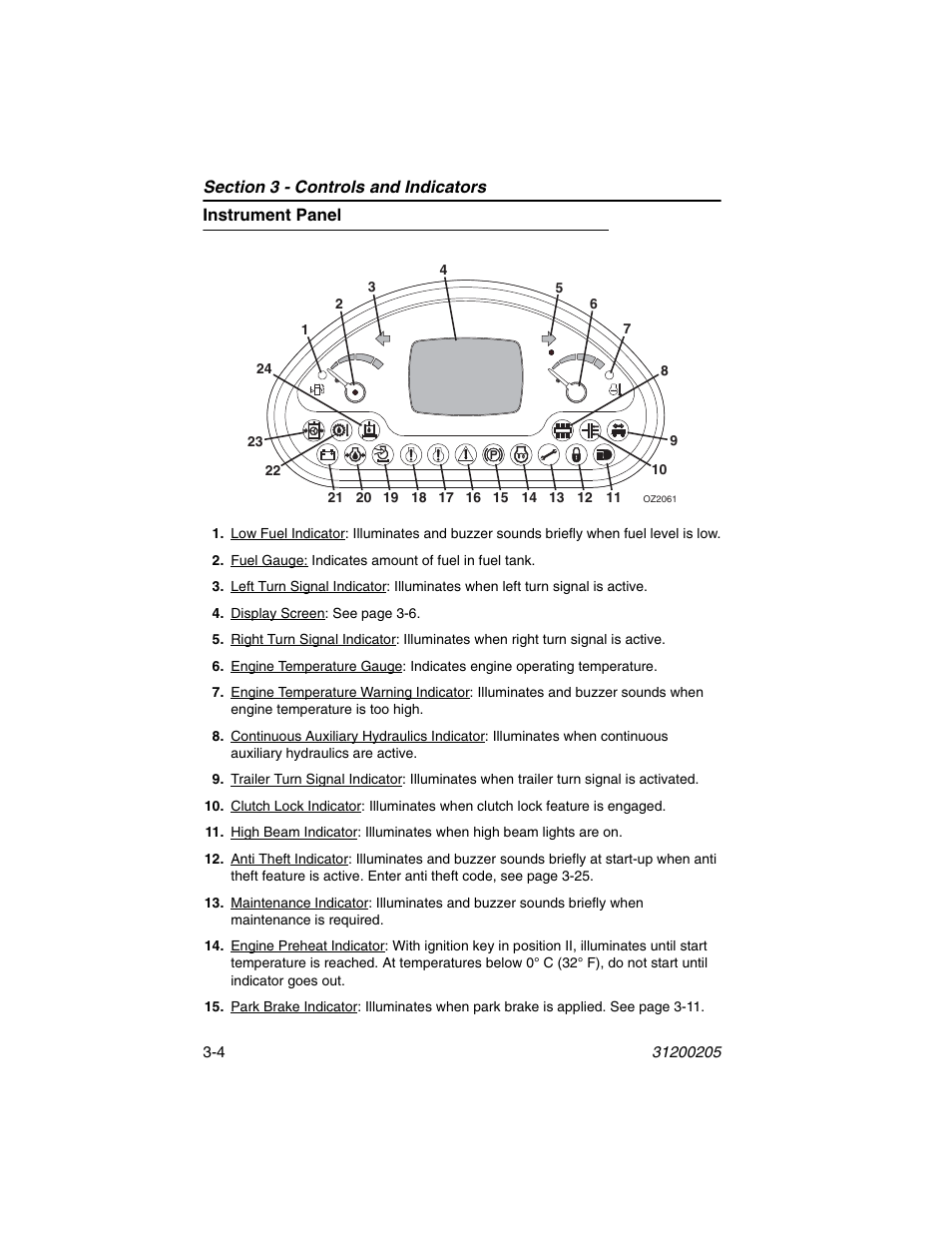 Instrument panel, Instrument panel -4 | JLG 40xxPS Operator Manual User Manual | Page 40 / 176