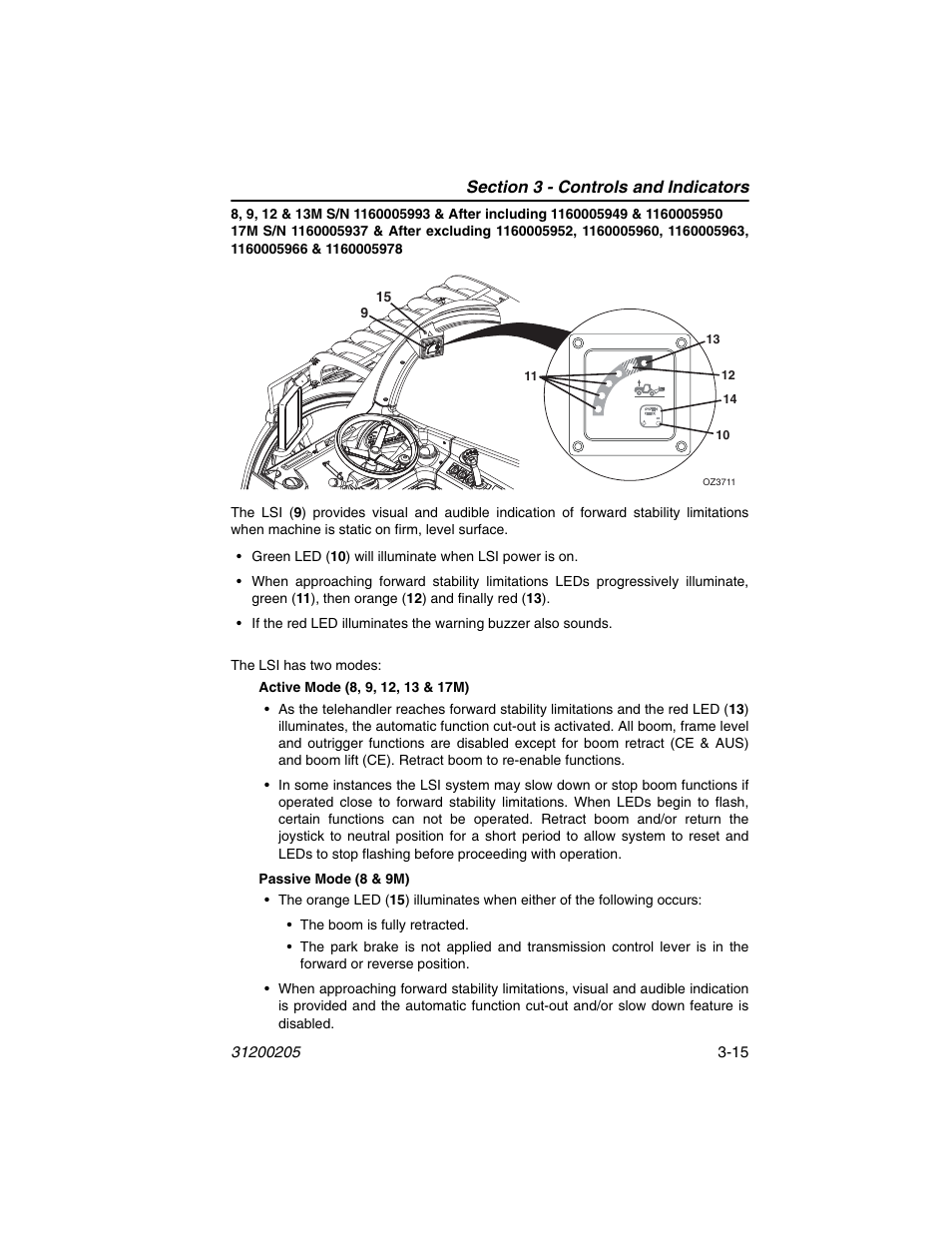 JLG 40xxPS Operator Manual User Manual | Page 51 / 176