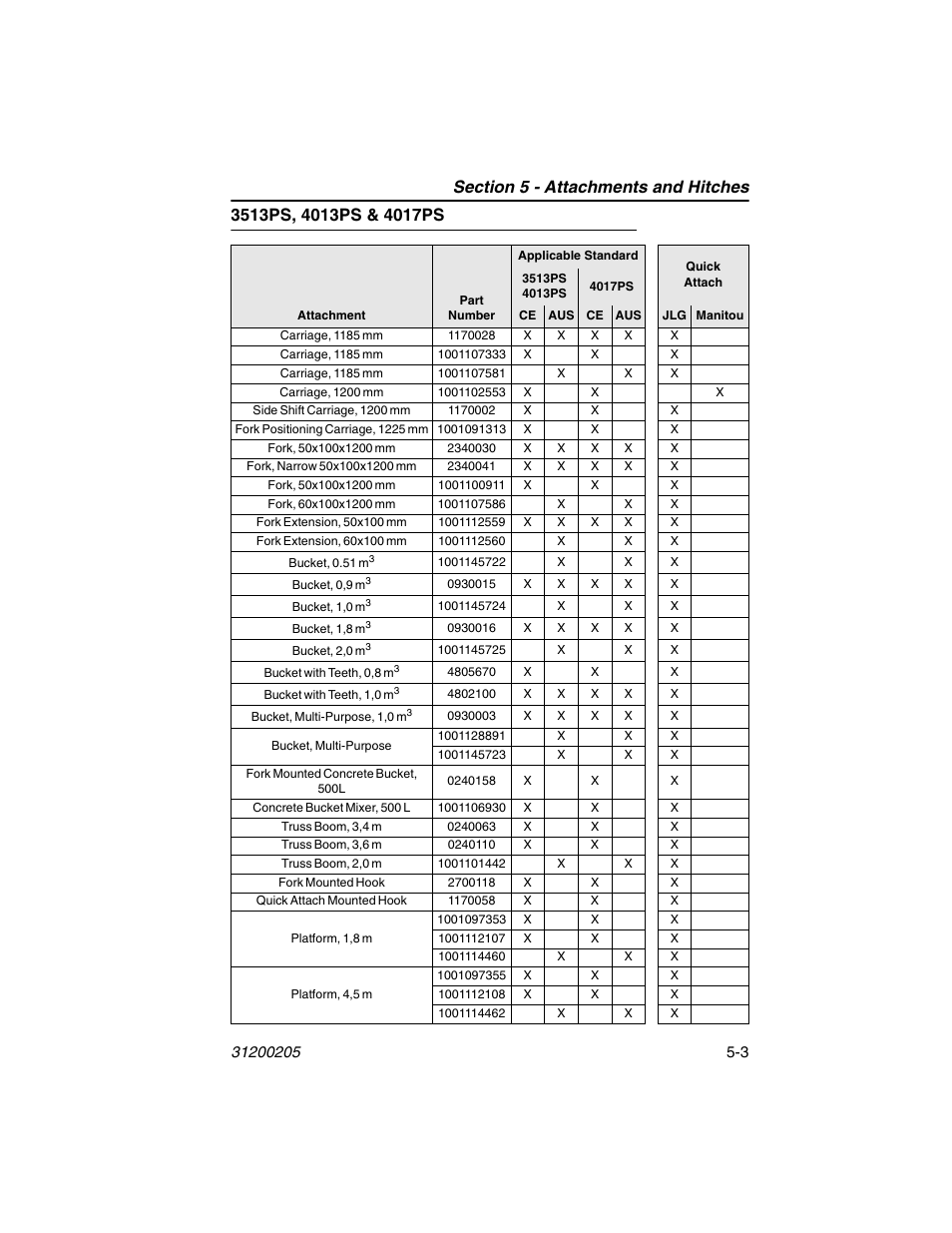 3513ps, 4013ps & 4017ps, 3513ps, 4013ps & 4017ps -3 | JLG 40xxPS Operator Manual User Manual | Page 83 / 176