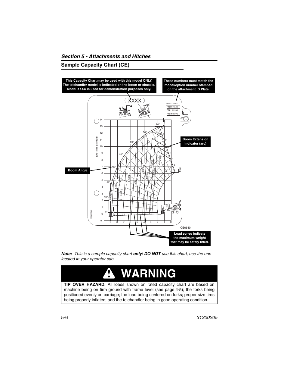 Sample capacity chart (ce), Sample capacity chart (ce) -6, Warning | JLG 40xxPS Operator Manual User Manual | Page 86 / 176