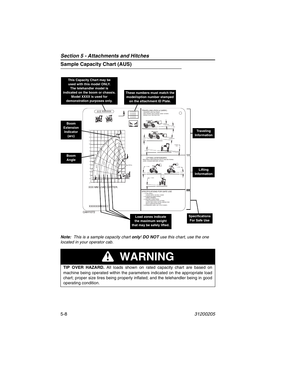 Sample capacity chart (aus), Sample capacity chart (aus) -8, Warning | JLG 40xxPS Operator Manual User Manual | Page 88 / 176
