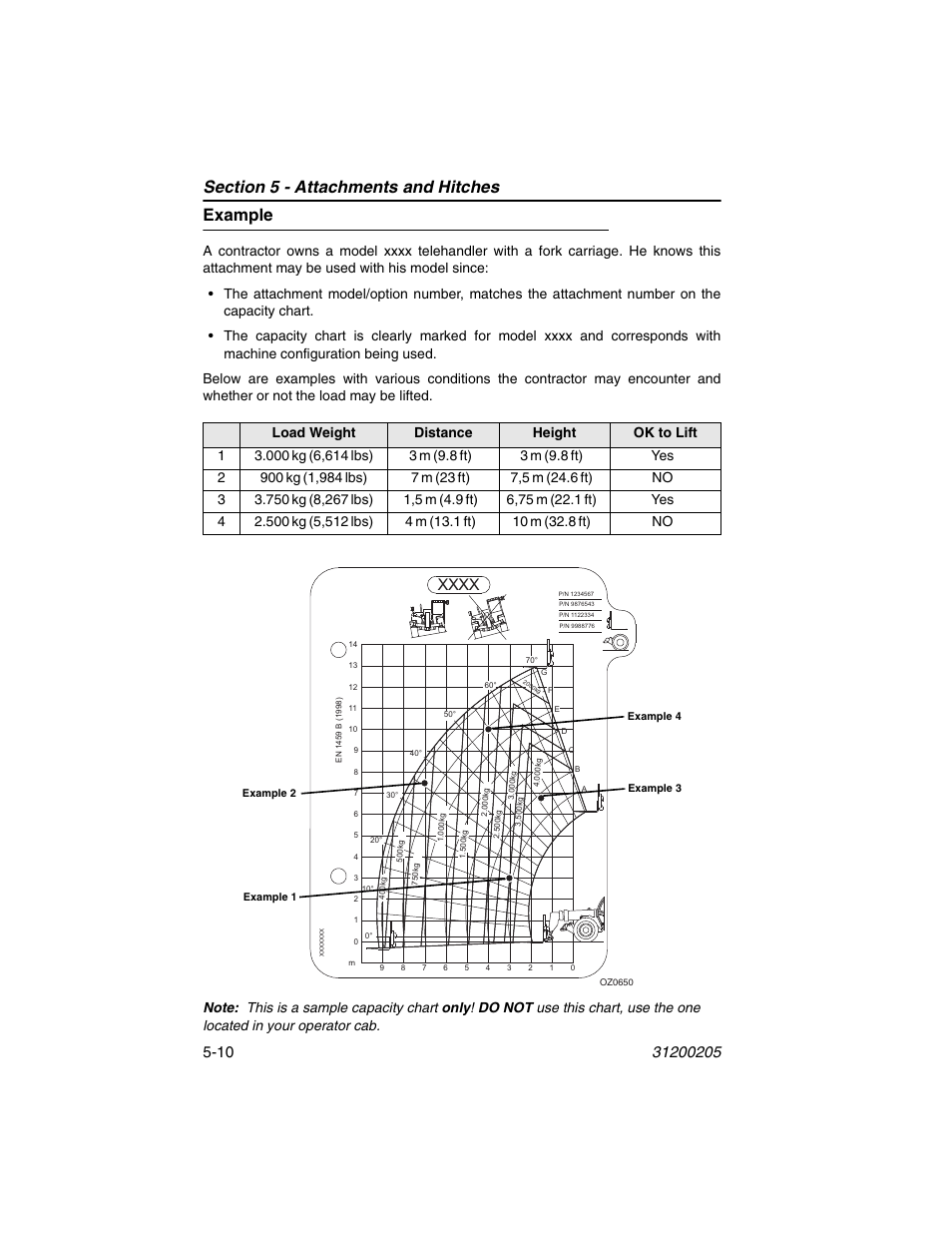 Example, Example -10 | JLG 40xxPS Operator Manual User Manual | Page 90 / 176