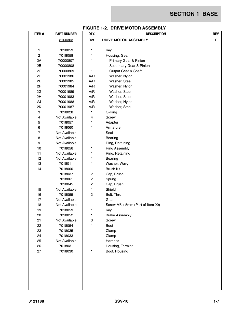 JLG SSV10 Parts Manual User Manual | Page 13 / 84