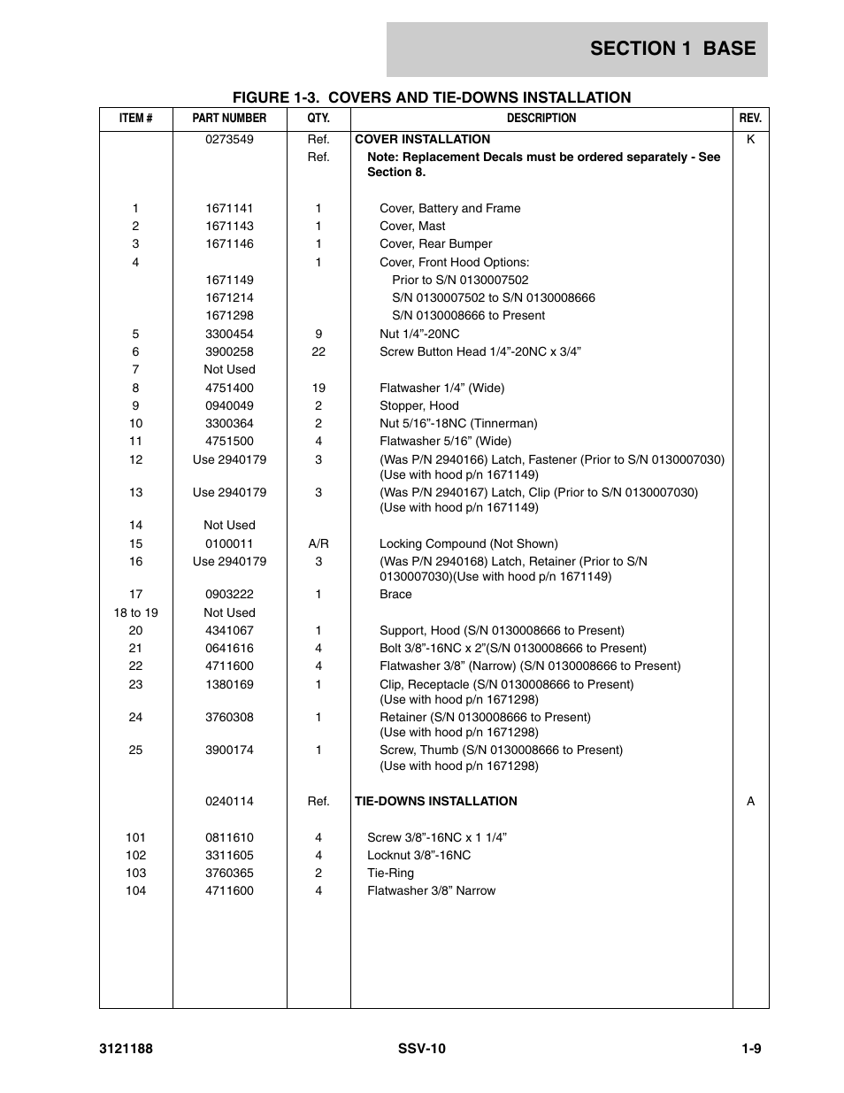 JLG SSV10 Parts Manual User Manual | Page 15 / 84