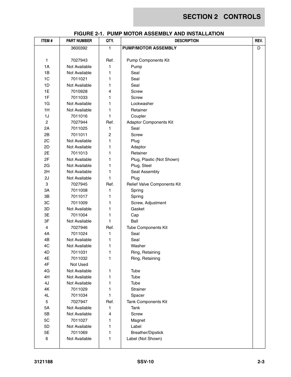 JLG SSV10 Parts Manual User Manual | Page 19 / 84