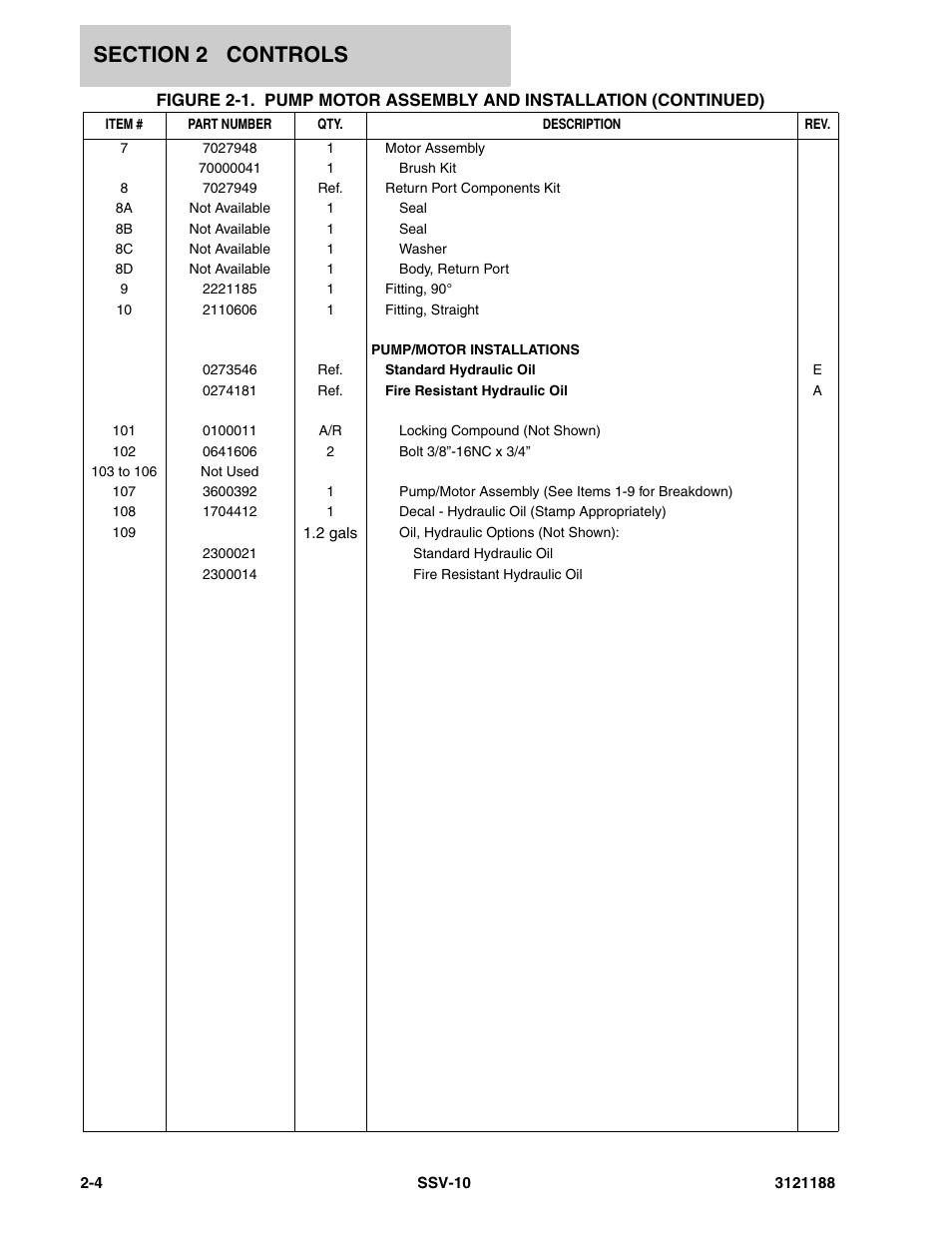 JLG SSV10 Parts Manual User Manual | Page 20 / 84