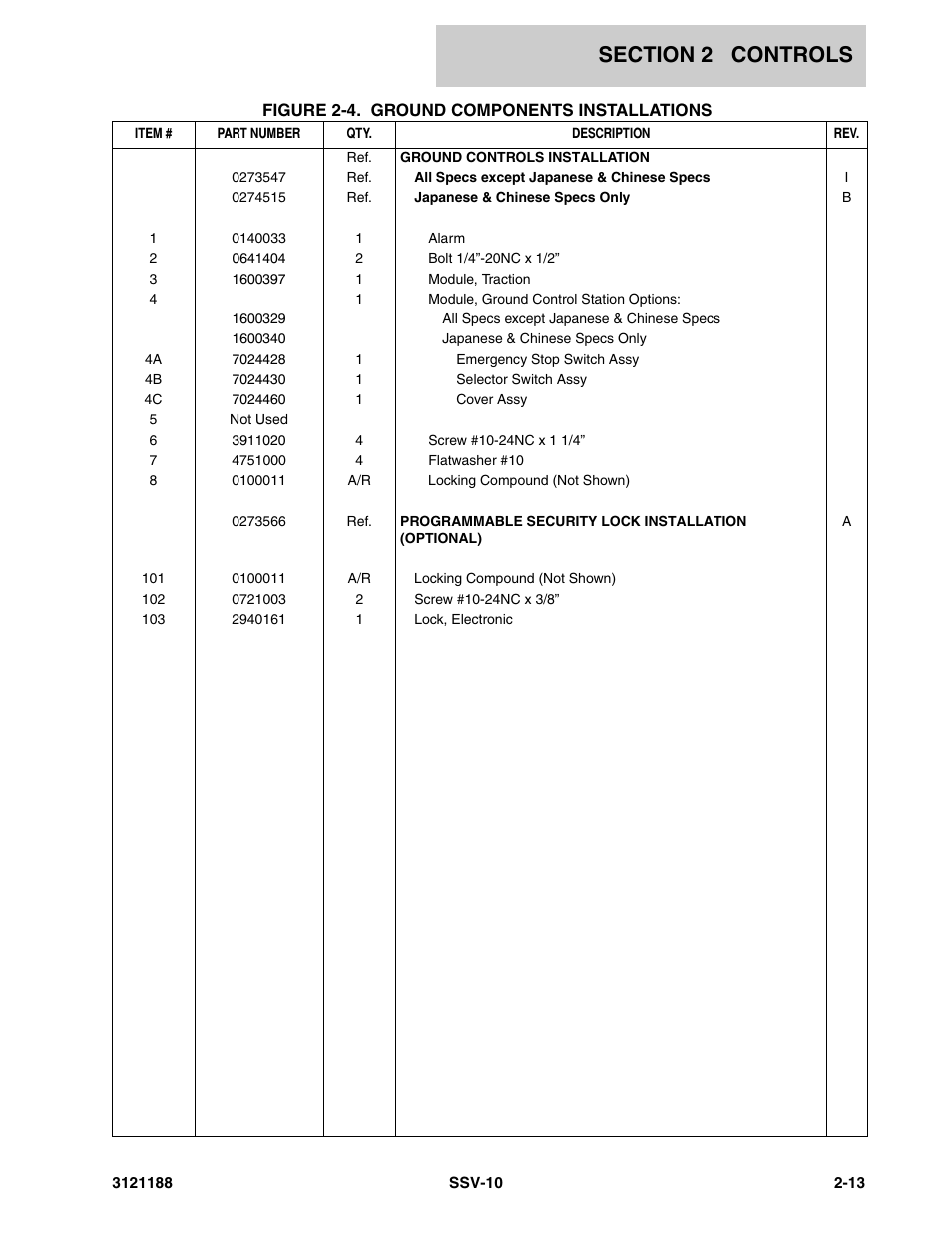 JLG SSV10 Parts Manual User Manual | Page 29 / 84