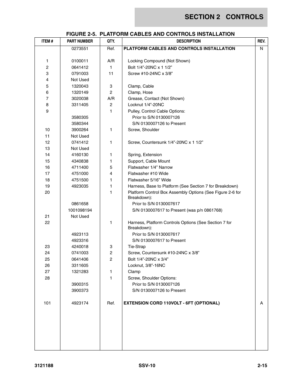 JLG SSV10 Parts Manual User Manual | Page 31 / 84