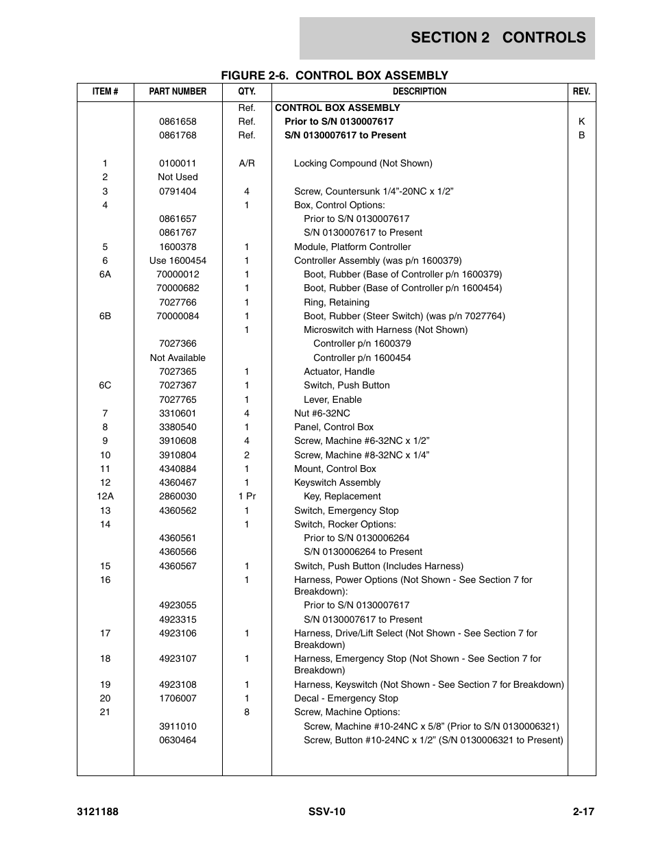 JLG SSV10 Parts Manual User Manual | Page 33 / 84