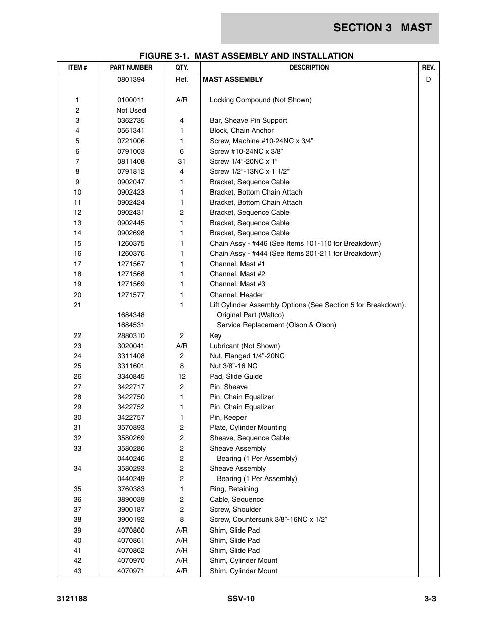 JLG SSV10 Parts Manual User Manual | Page 37 / 84