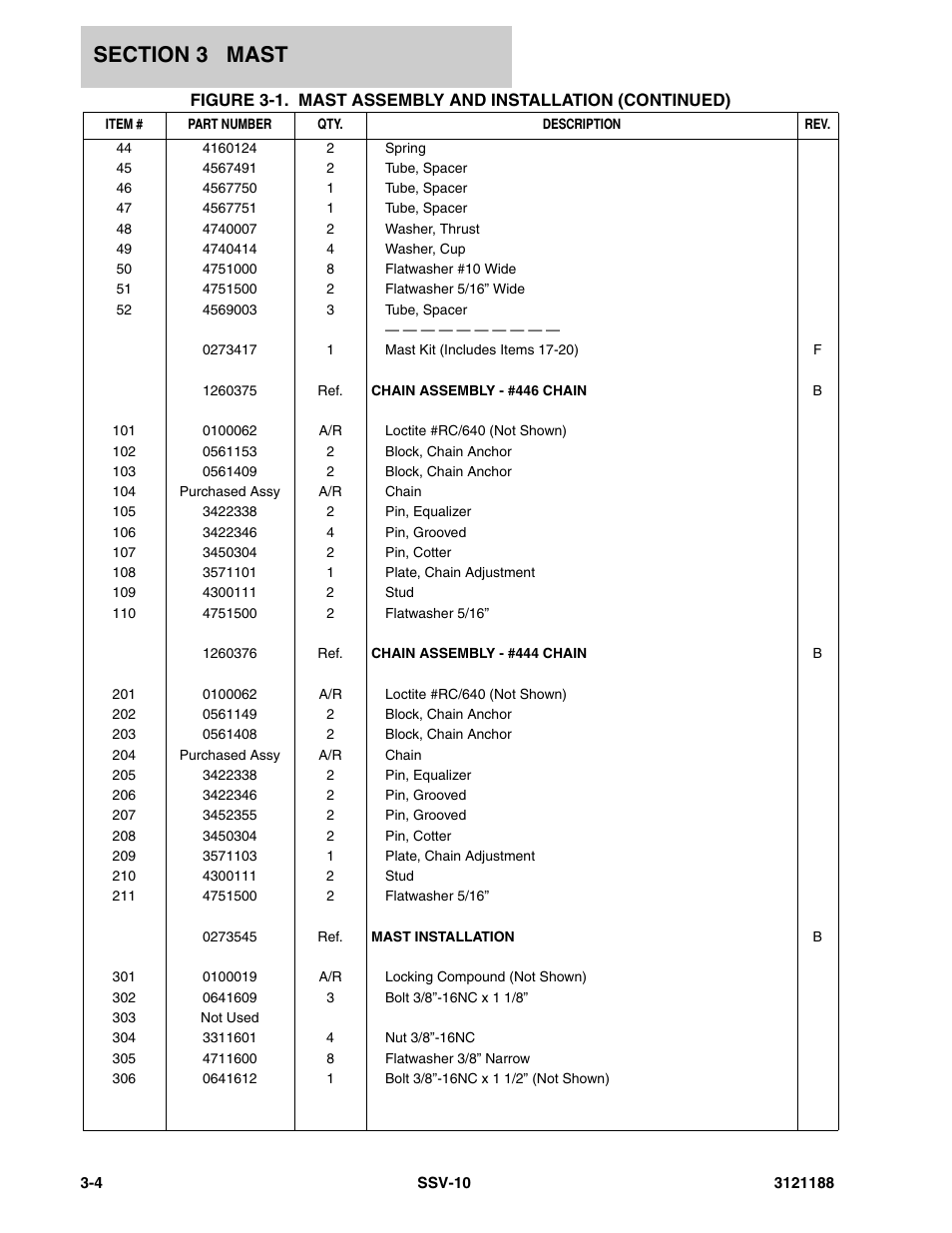 JLG SSV10 Parts Manual User Manual | Page 38 / 84