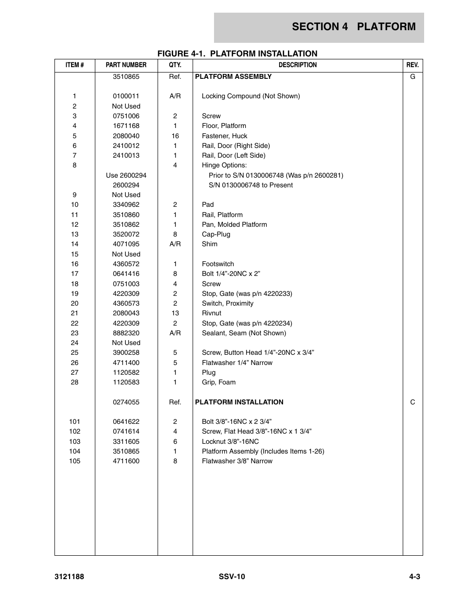 JLG SSV10 Parts Manual User Manual | Page 41 / 84