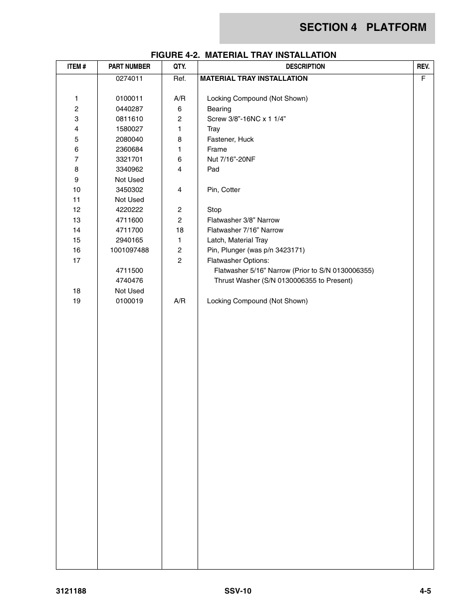 JLG SSV10 Parts Manual User Manual | Page 43 / 84