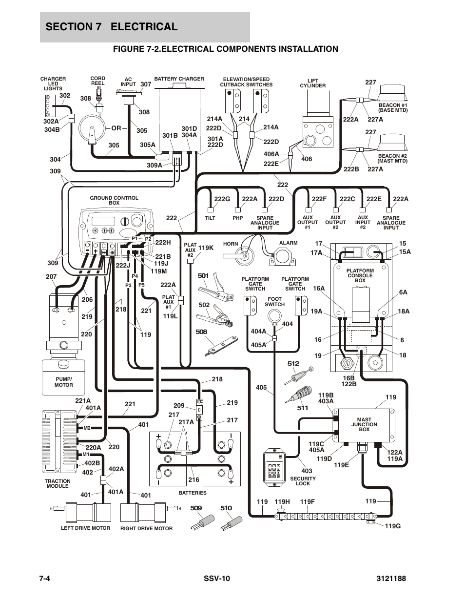 Figure 7-2. electrical components installation, Electrical components installation -4, Figure 7-2.electrical components installation | JLG SSV10 Parts Manual User Manual | Page 64 / 84