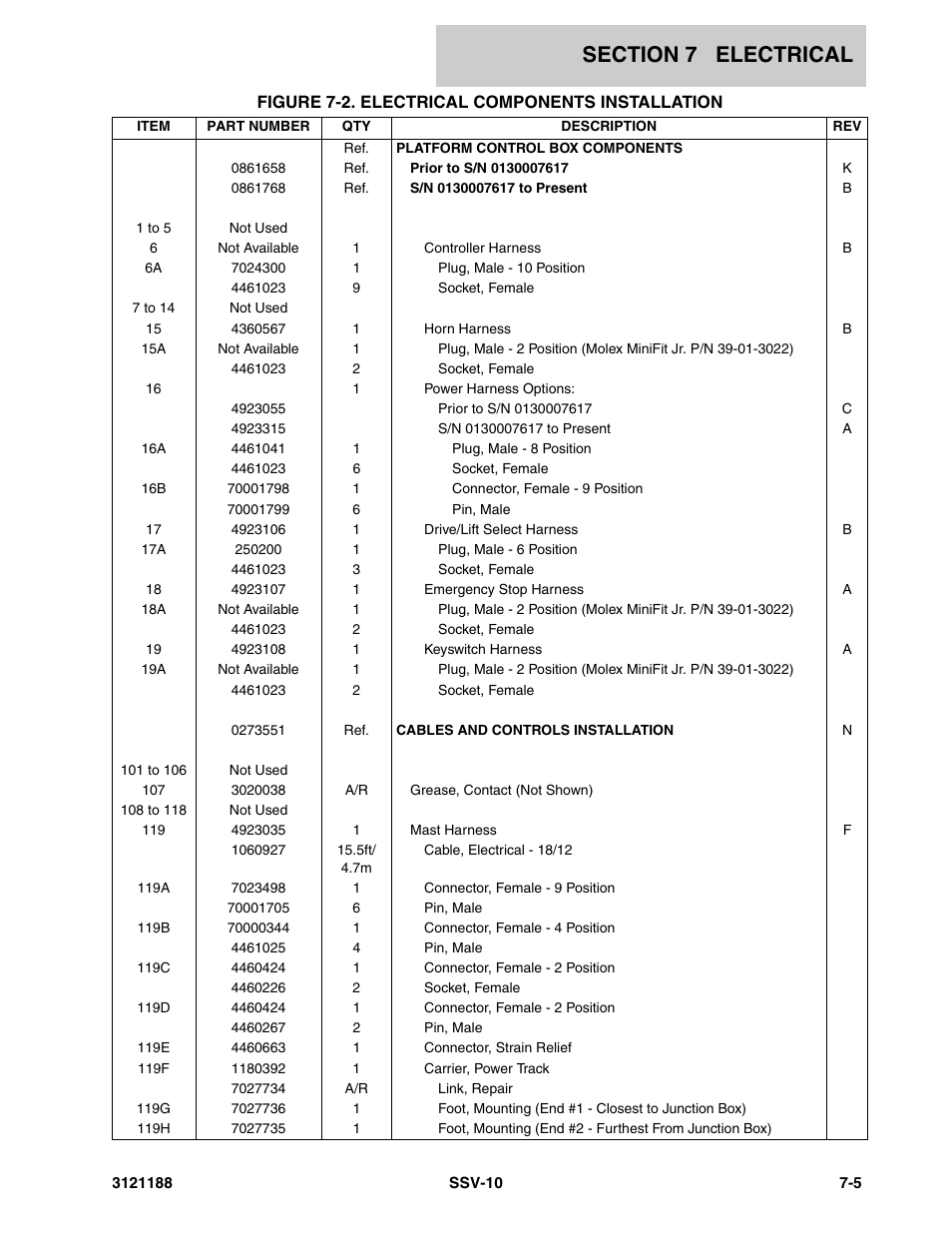 JLG SSV10 Parts Manual User Manual | Page 65 / 84