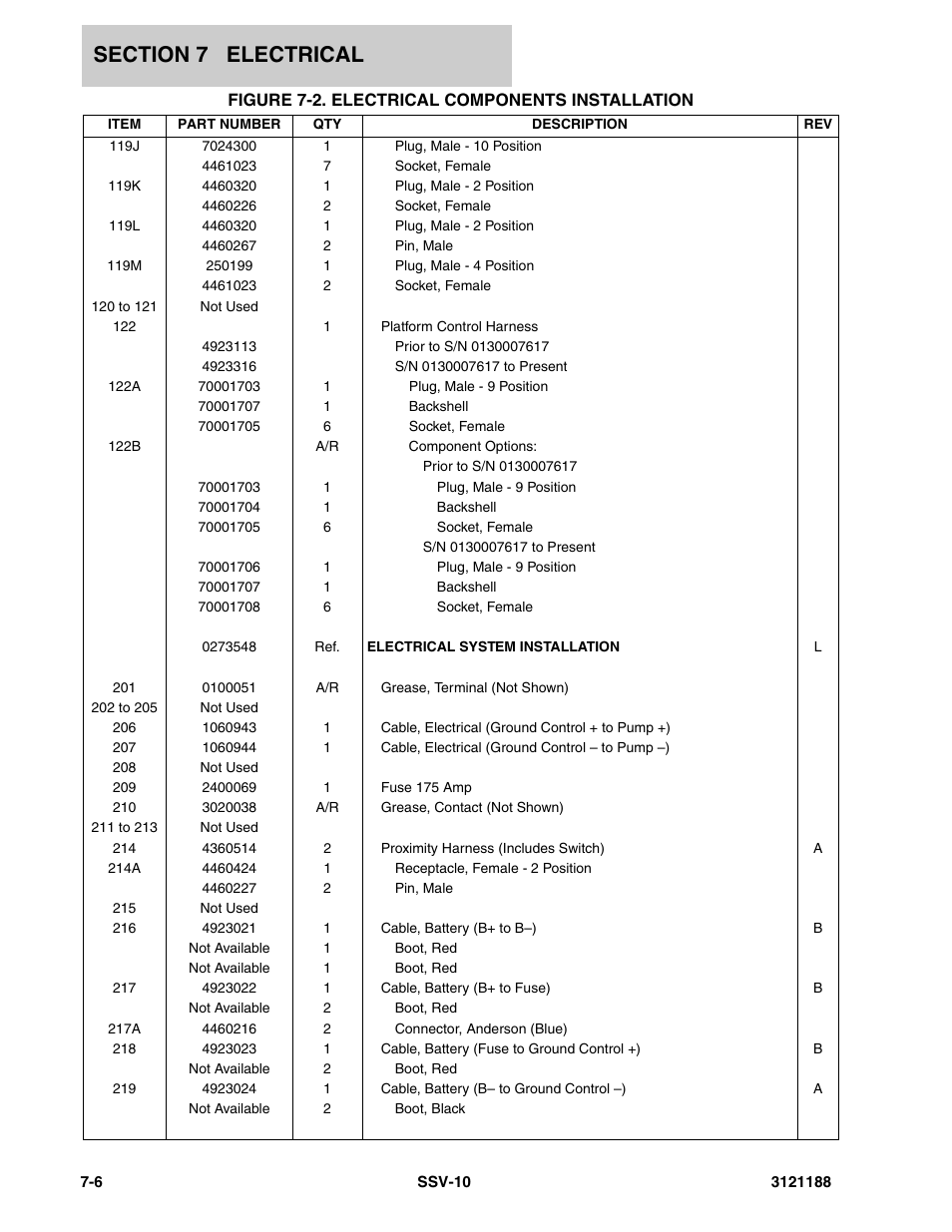 JLG SSV10 Parts Manual User Manual | Page 66 / 84