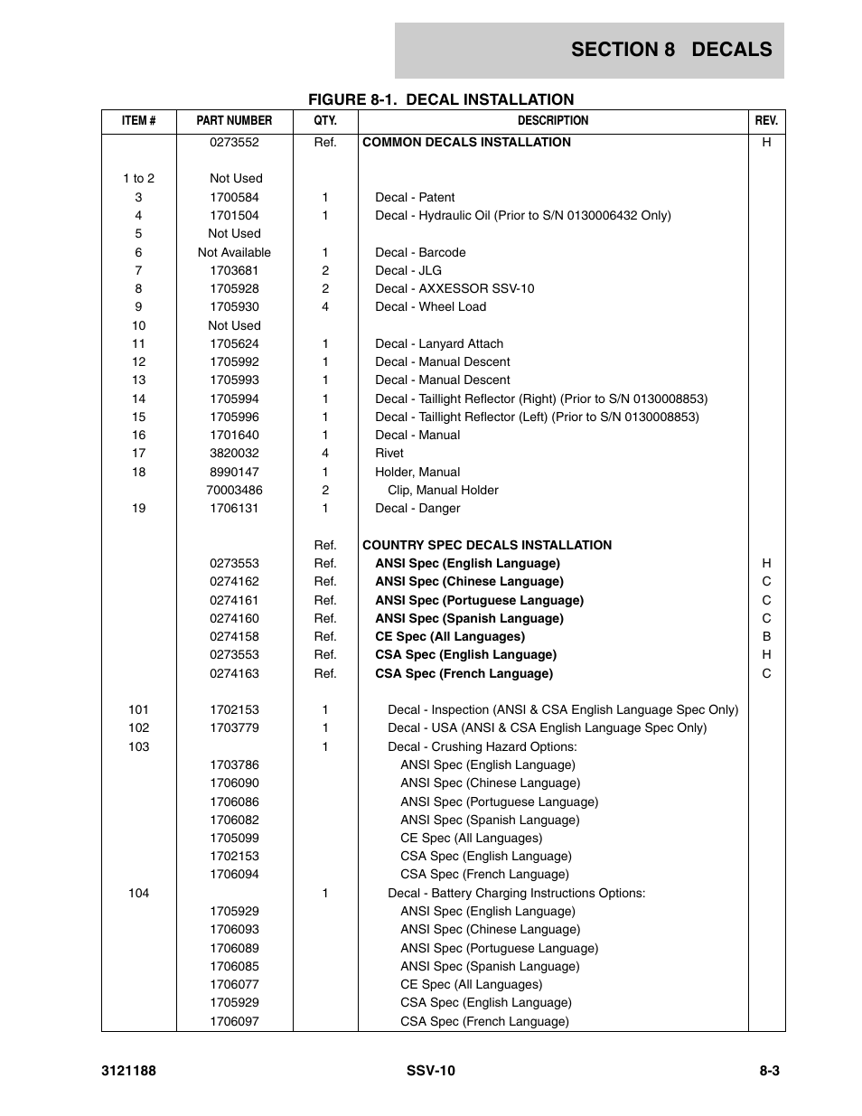 JLG SSV10 Parts Manual User Manual | Page 73 / 84