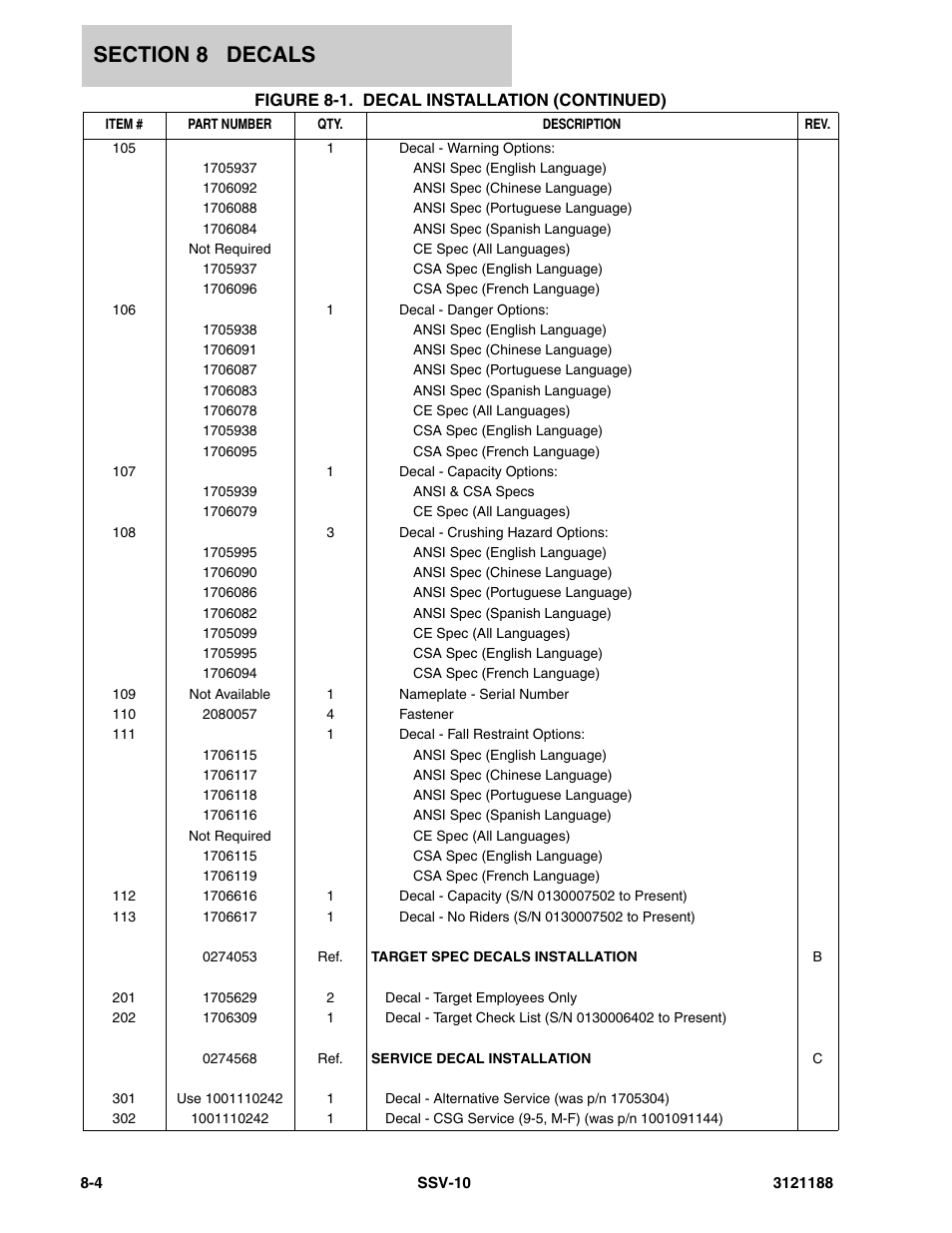 JLG SSV10 Parts Manual User Manual | Page 74 / 84