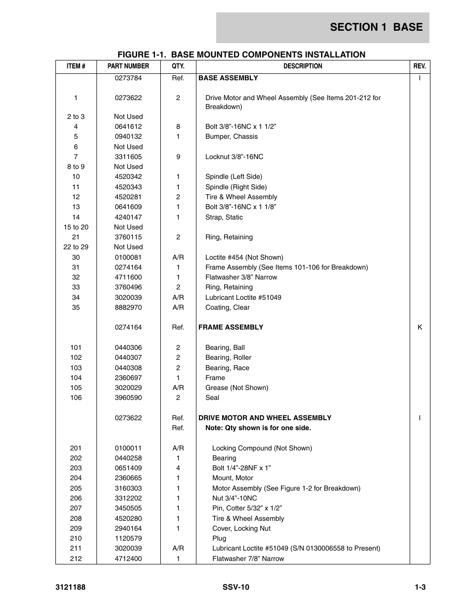 JLG SSV10 Parts Manual User Manual | Page 9 / 84