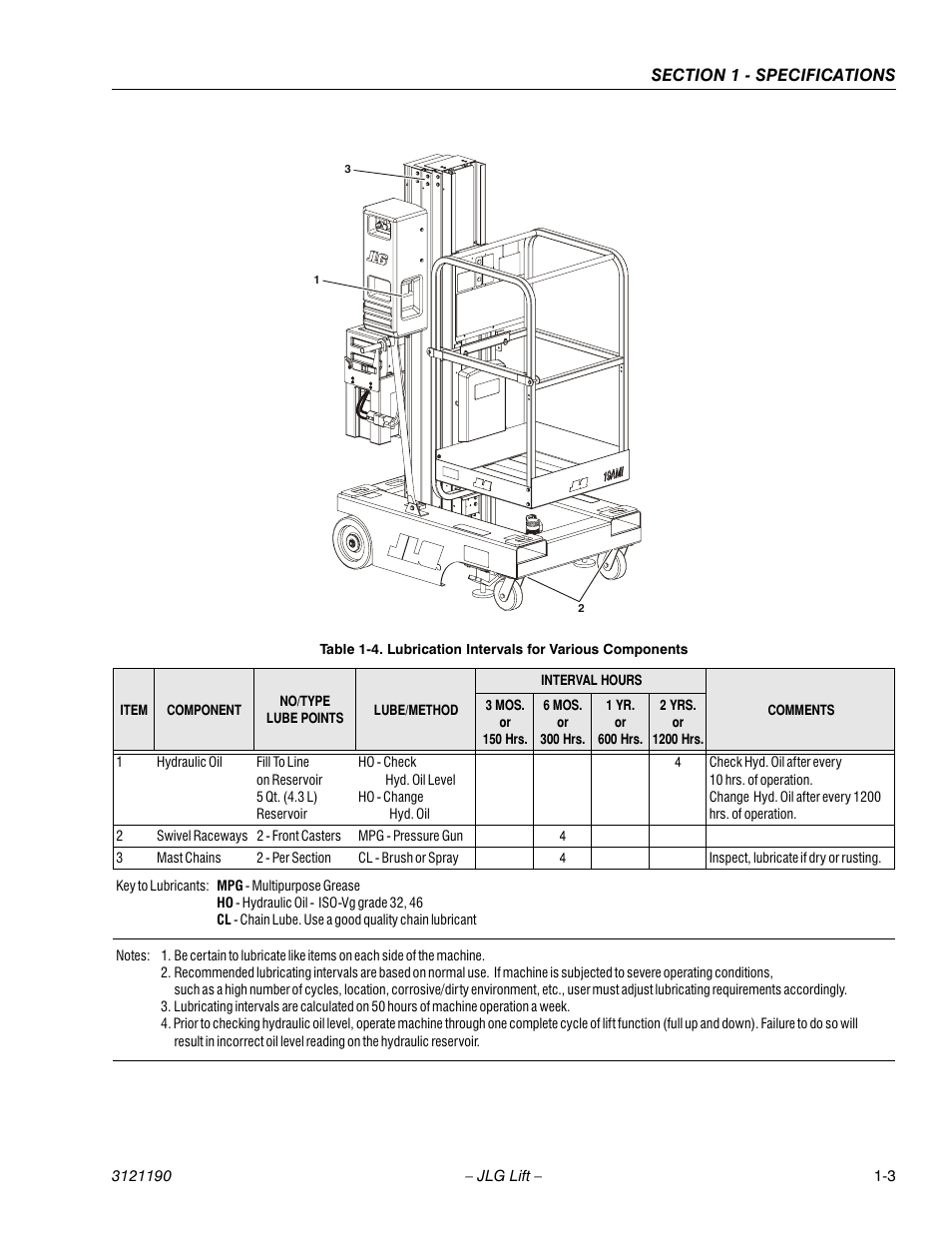 Lubrication intervals for various components -3 | JLG 19AMI Service Manual User Manual | Page 13 / 60