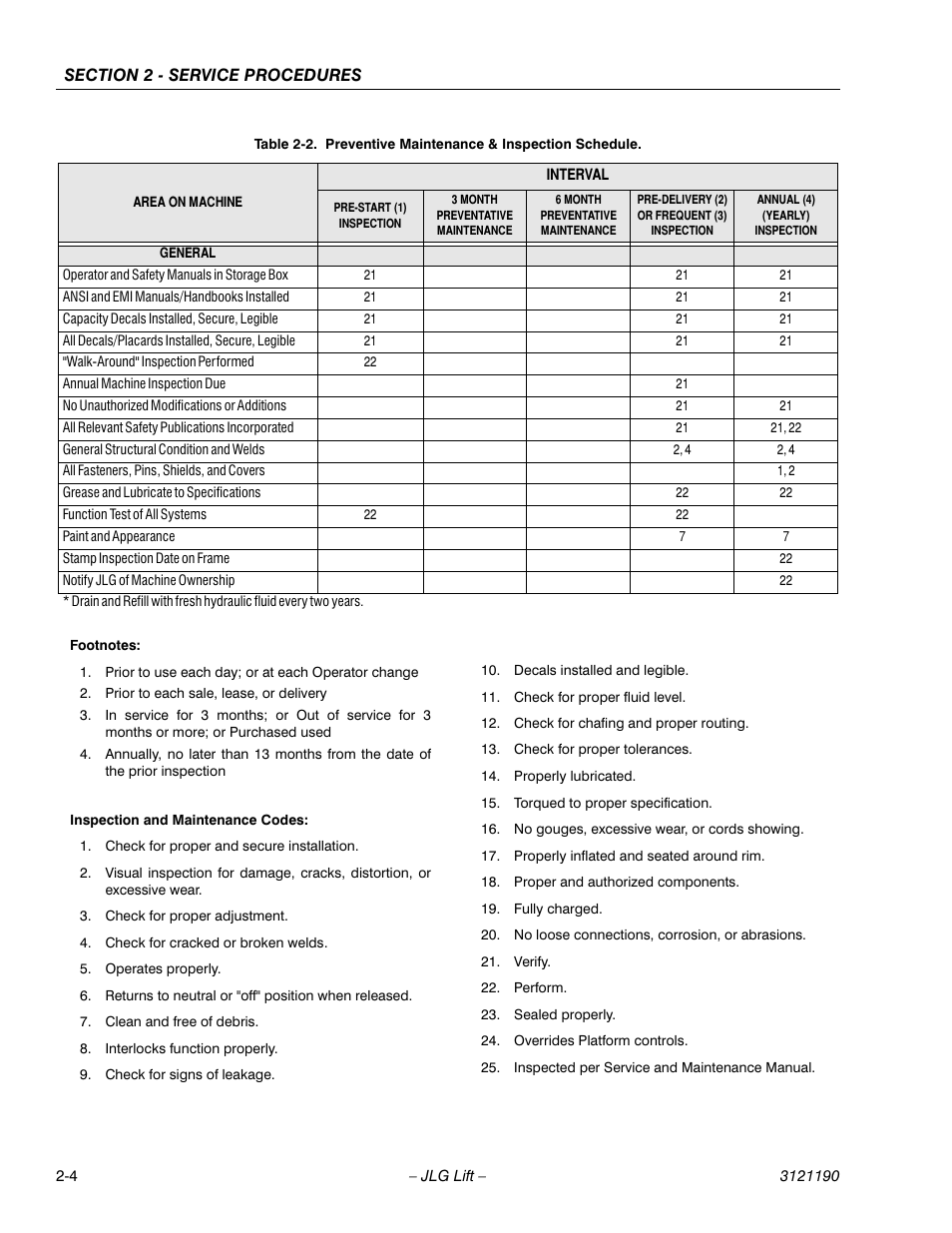 JLG 19AMI Service Manual User Manual | Page 18 / 60