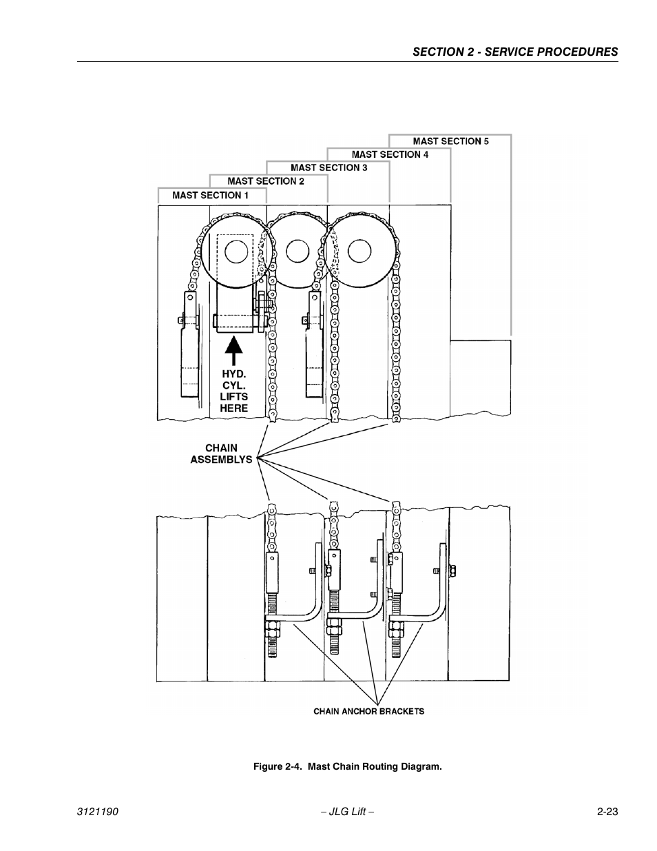 Mast chain routing diagram -23, D figure 2-4.) | JLG 19AMI Service Manual User Manual | Page 37 / 60