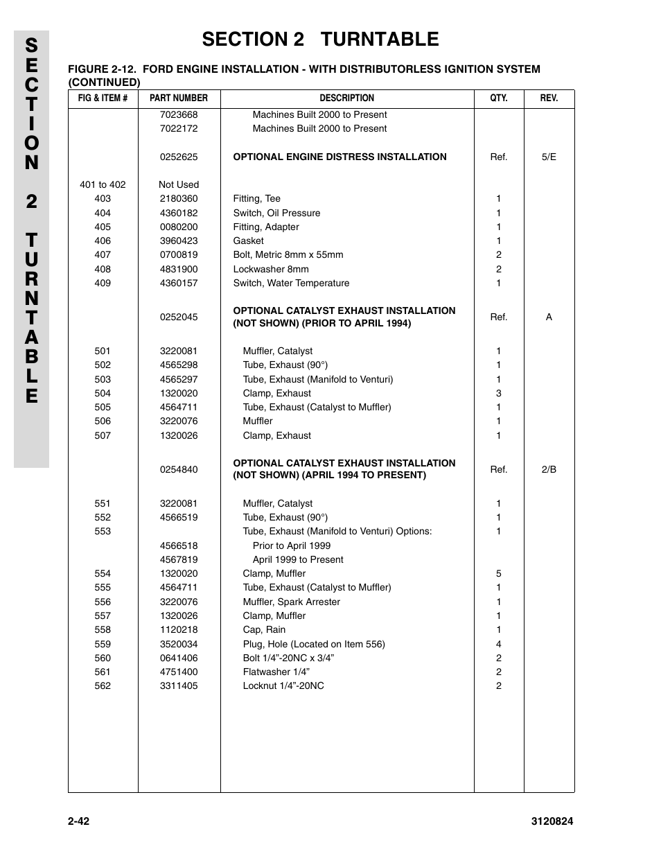 JLG 45HA Parts Manual User Manual | Page 102 / 294