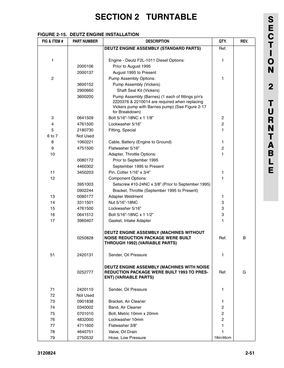 JLG 45HA Parts Manual User Manual | Page 111 / 294